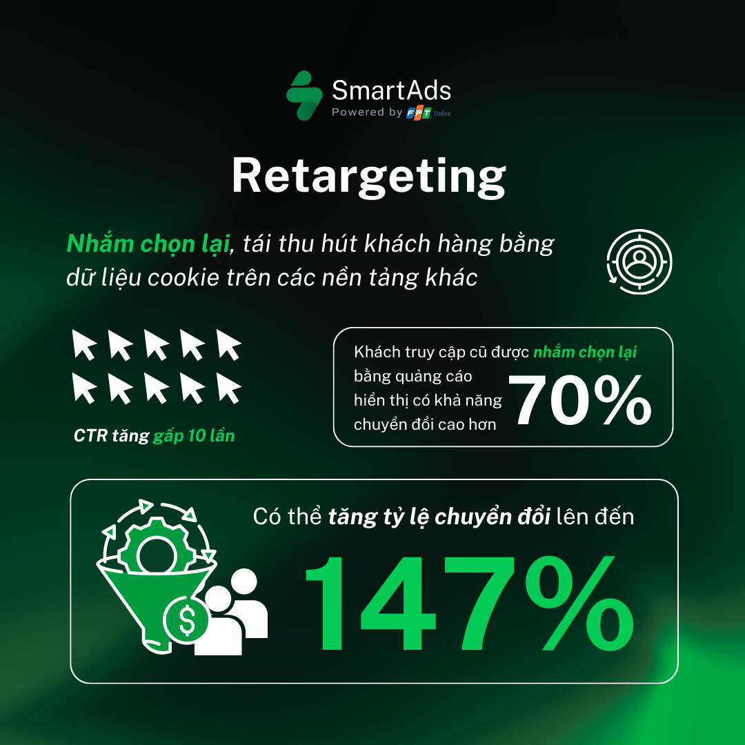 Overview of Retargeting in digital marketing