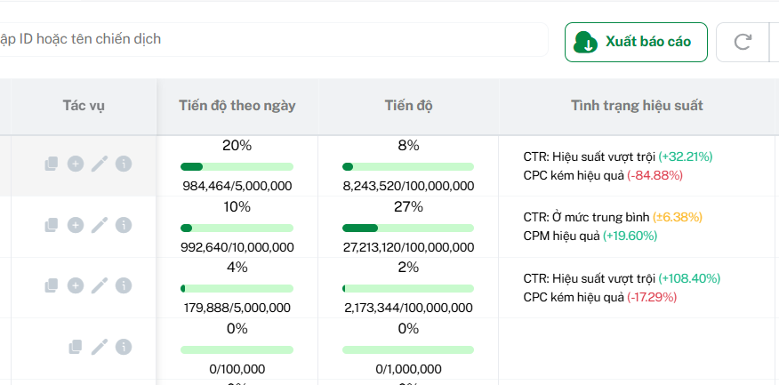Illustration of SmartAds Performance Status feature
