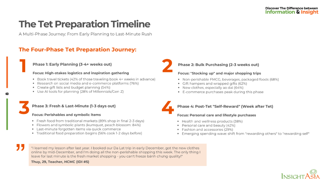 InsightAsia report identifies four clear stages of Tet 2026 preparation