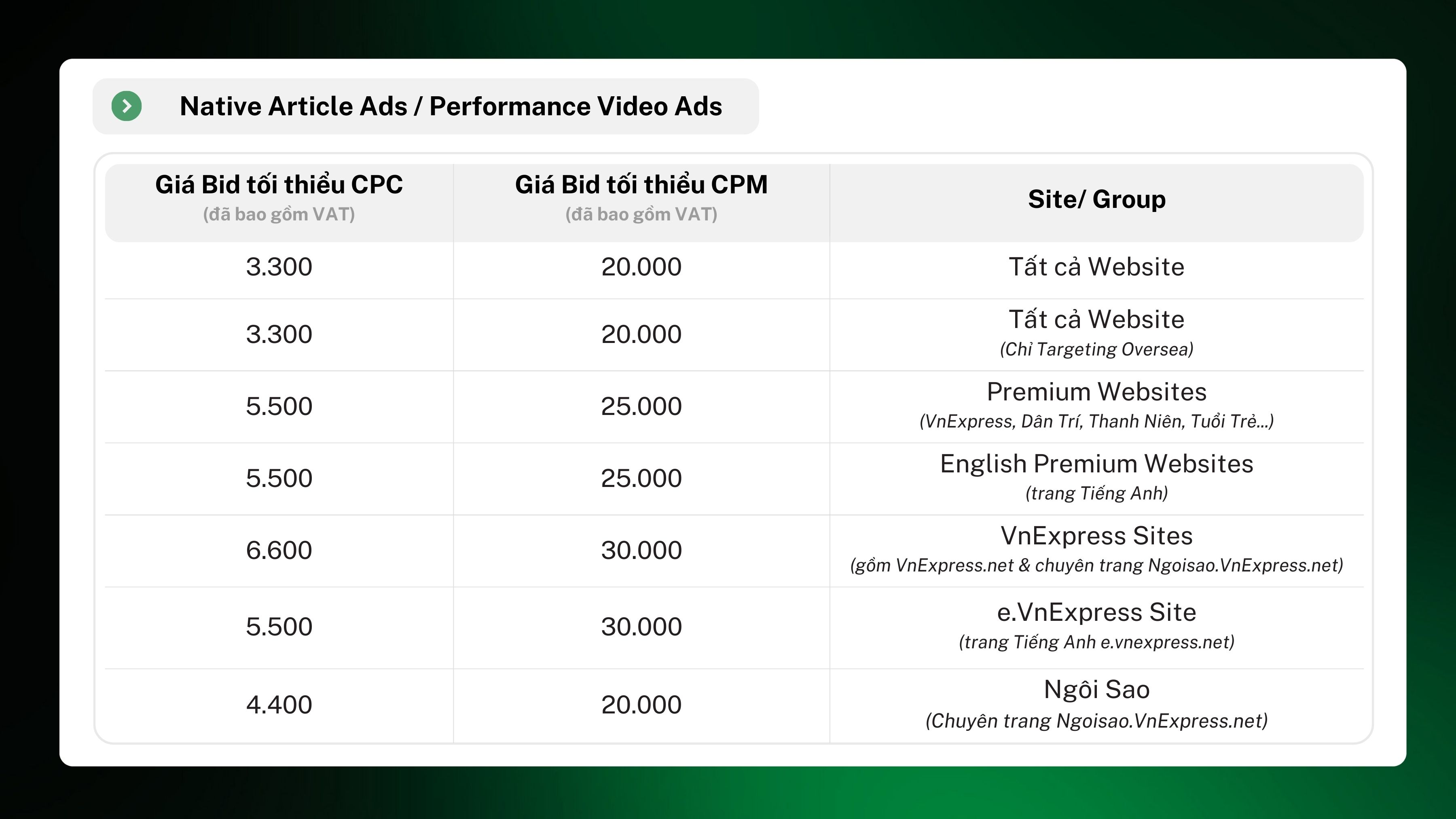 Native advertising price list on VnExpress and SmartAds publishers (Updated January 2026)