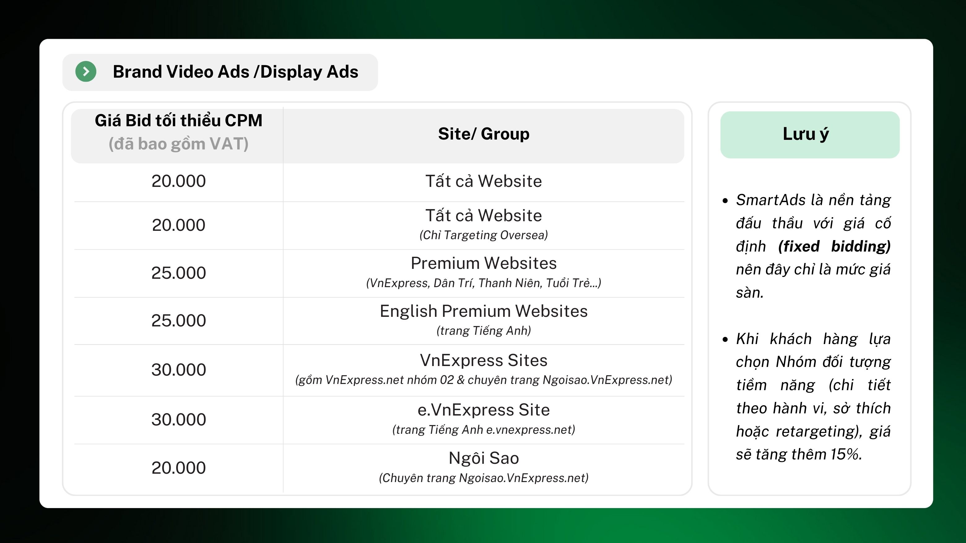 Display and brand video advertising price list on VnExpress and SmartAds publishers (Updated January 2026)