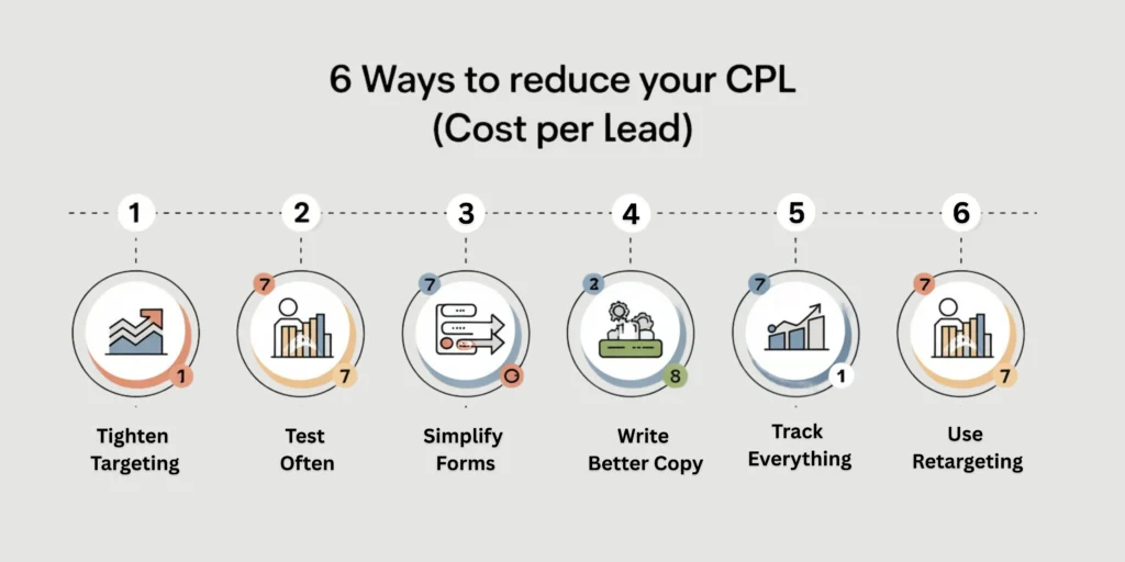 6 cách giảm CPL hiệu quả mà marketer cần áp dụng