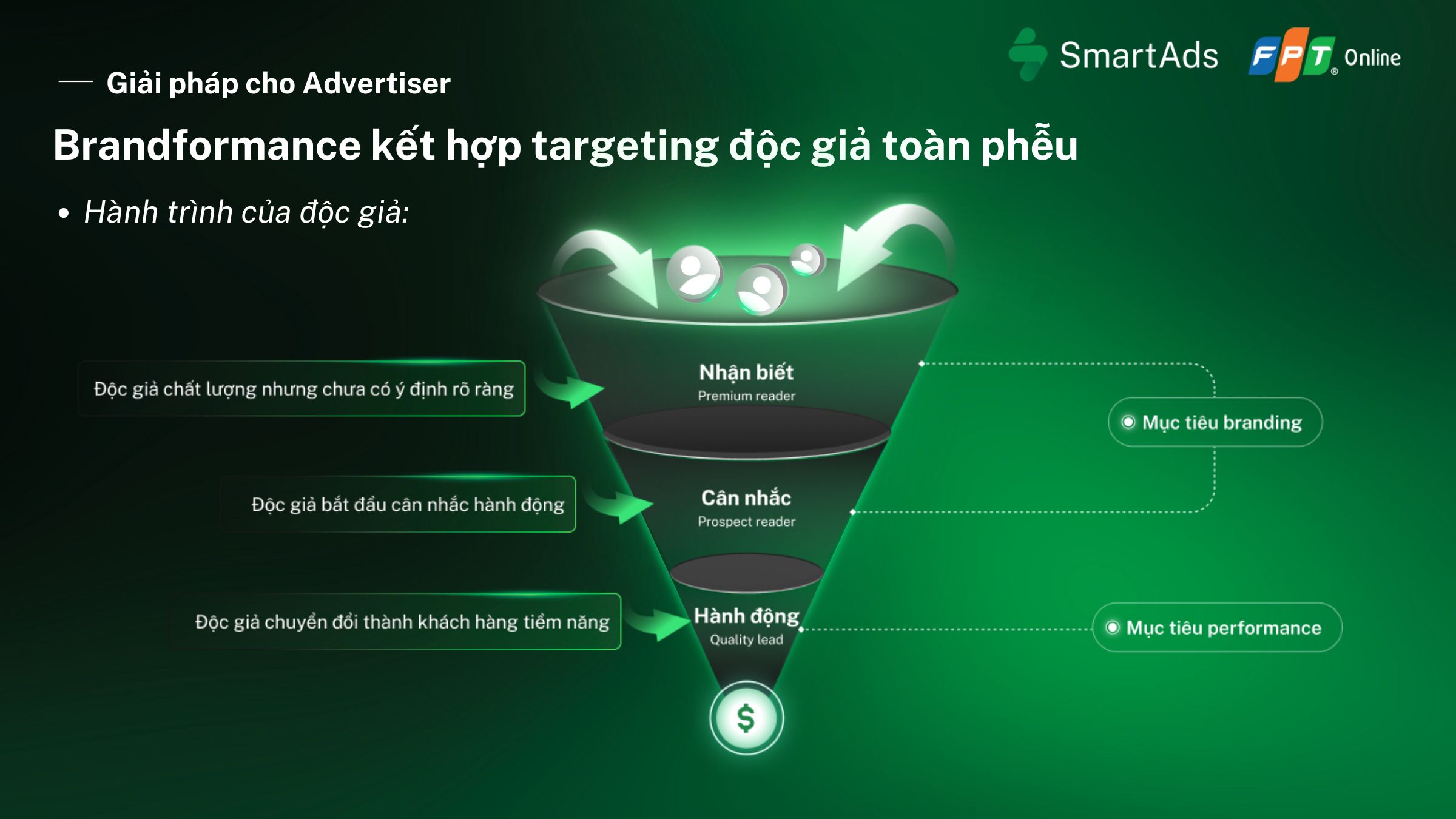 3 tầng phễu của giải pháp brandformance trên báo chí của SmartAds
