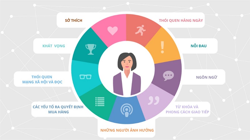 Cách xác định và lựa chọn khách hàng mục tiêu (target customer)