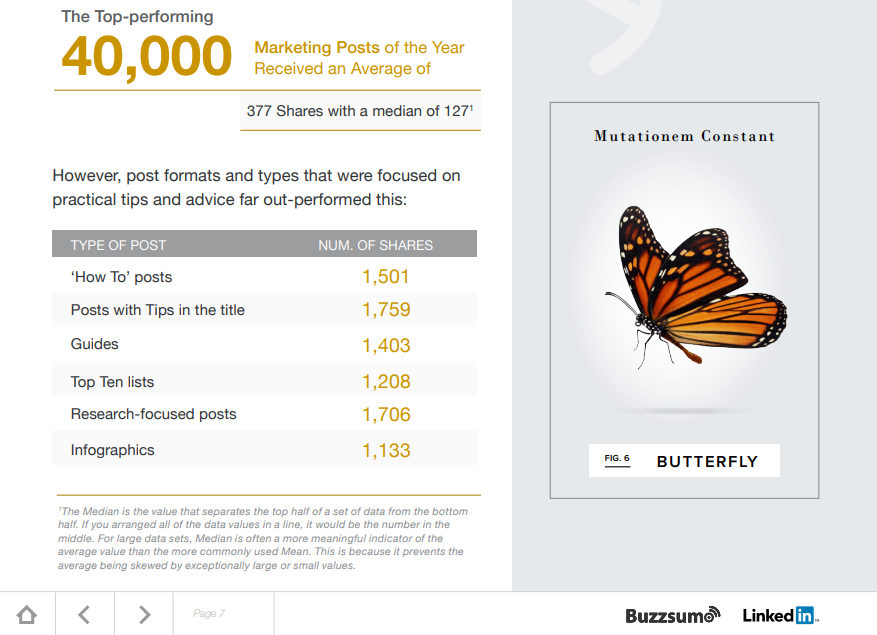 Practical, actionable content generates more shares than generic articles according to LinkedIn and BuzzSumo research