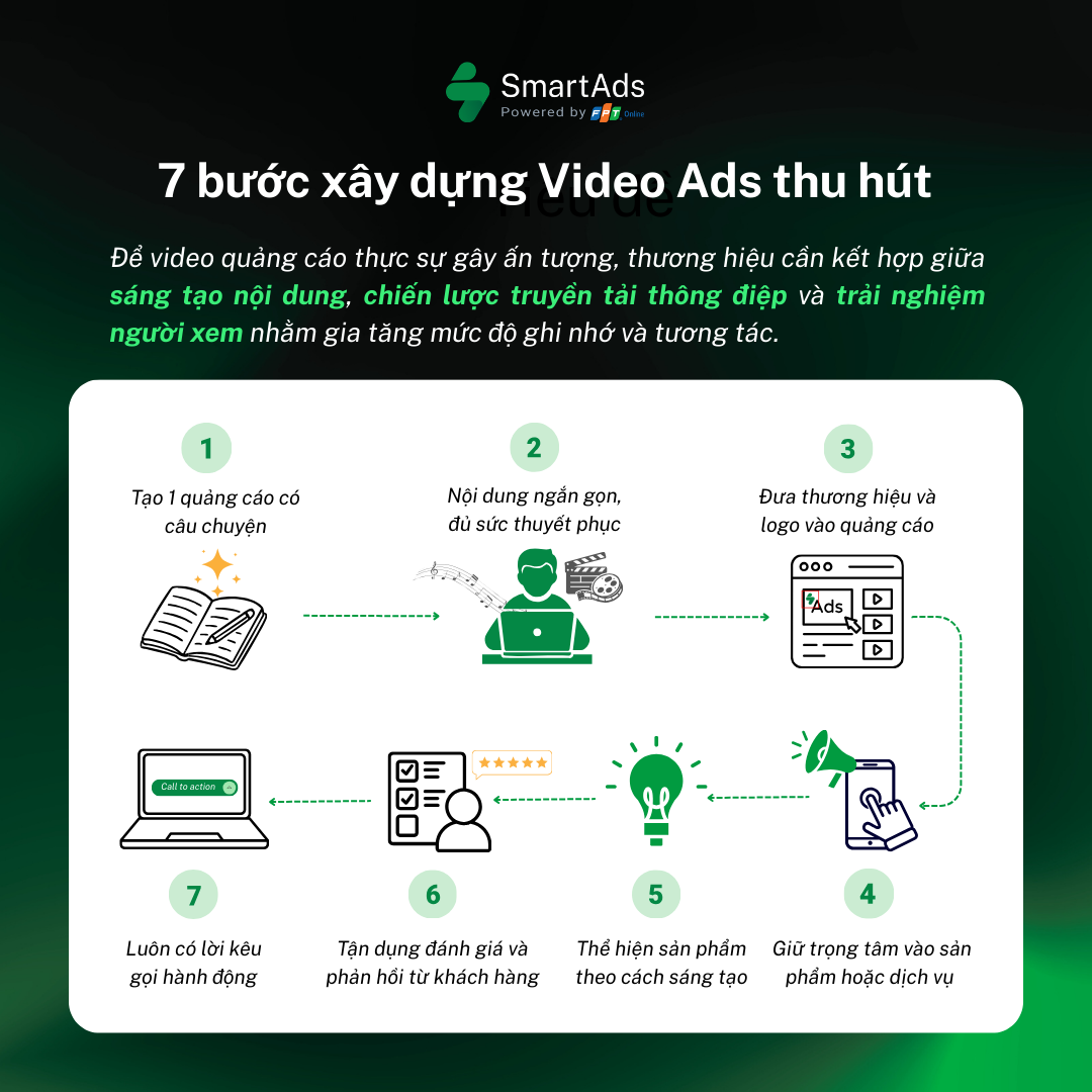 Steps to create engaging video ads that capture viewer attention