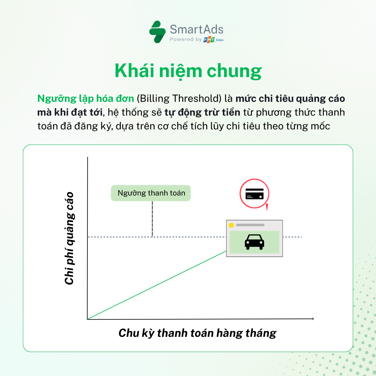 Illustration of advertising spend reaching the billing threshold