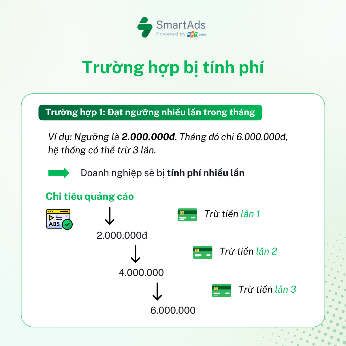 Scenario when the billing threshold is reached multiple times in a month
