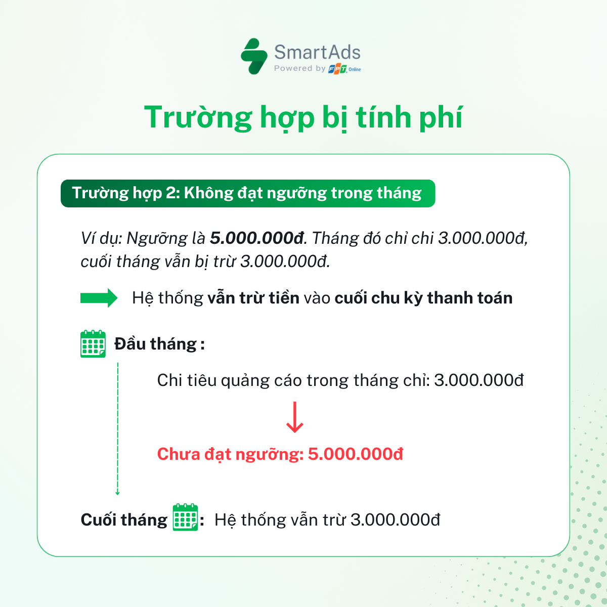 Scenario when the billing threshold is not reached within the month
