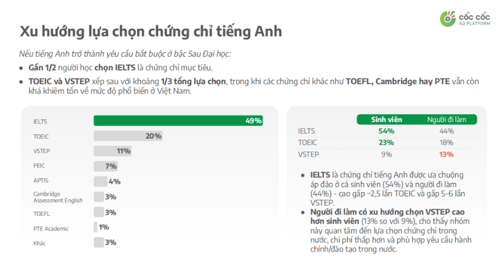 Clear differentiation in preferences for English language certification among postgraduate learners