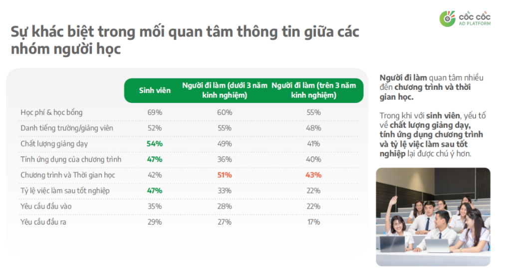 Key considerations when choosing postgraduate education vary across different learner groups