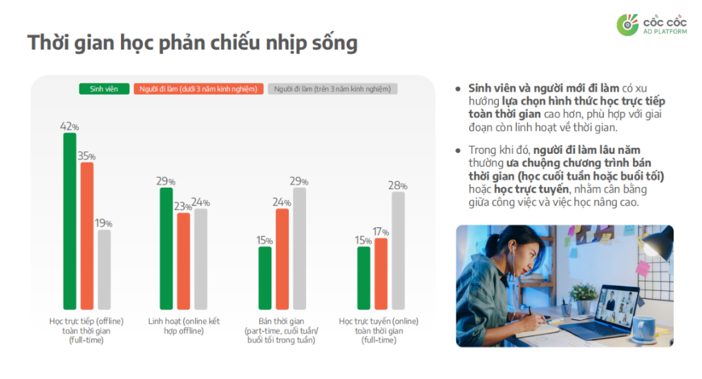 Postgraduate study formats vary significantly across different learner groups