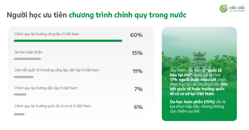 Learners prioritize domestic full-time postgraduate programs at public universities in Vietnam