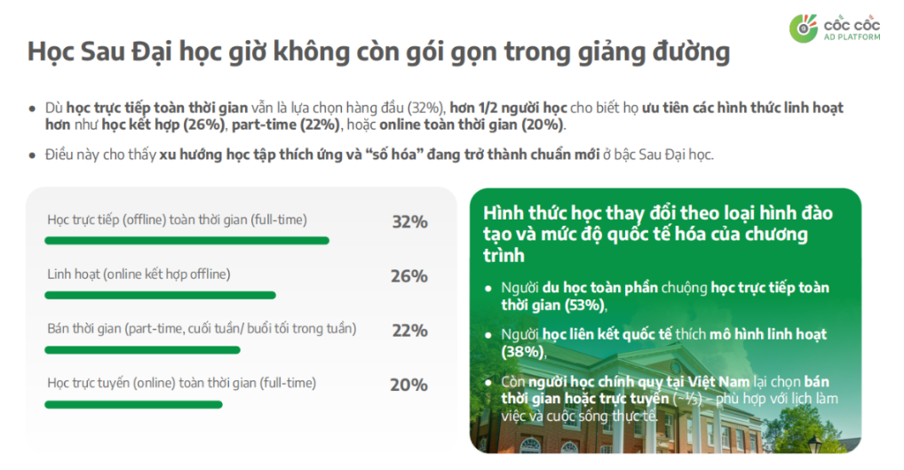 Postgraduate study formats are becoming more diverse with growing trends toward flexible models such as online and part-time learning