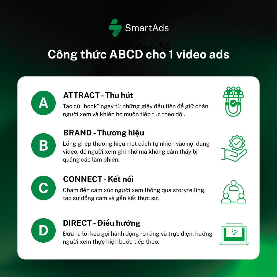Công thức ABCD cho 1 video ads hấp dẫn 