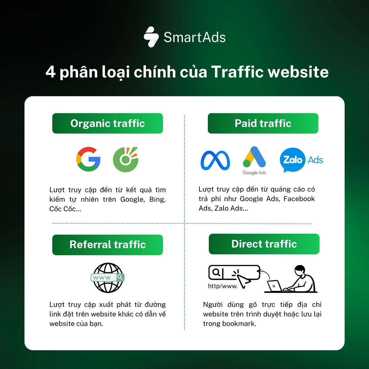 4 Nhóm chỉ số traffic website chính