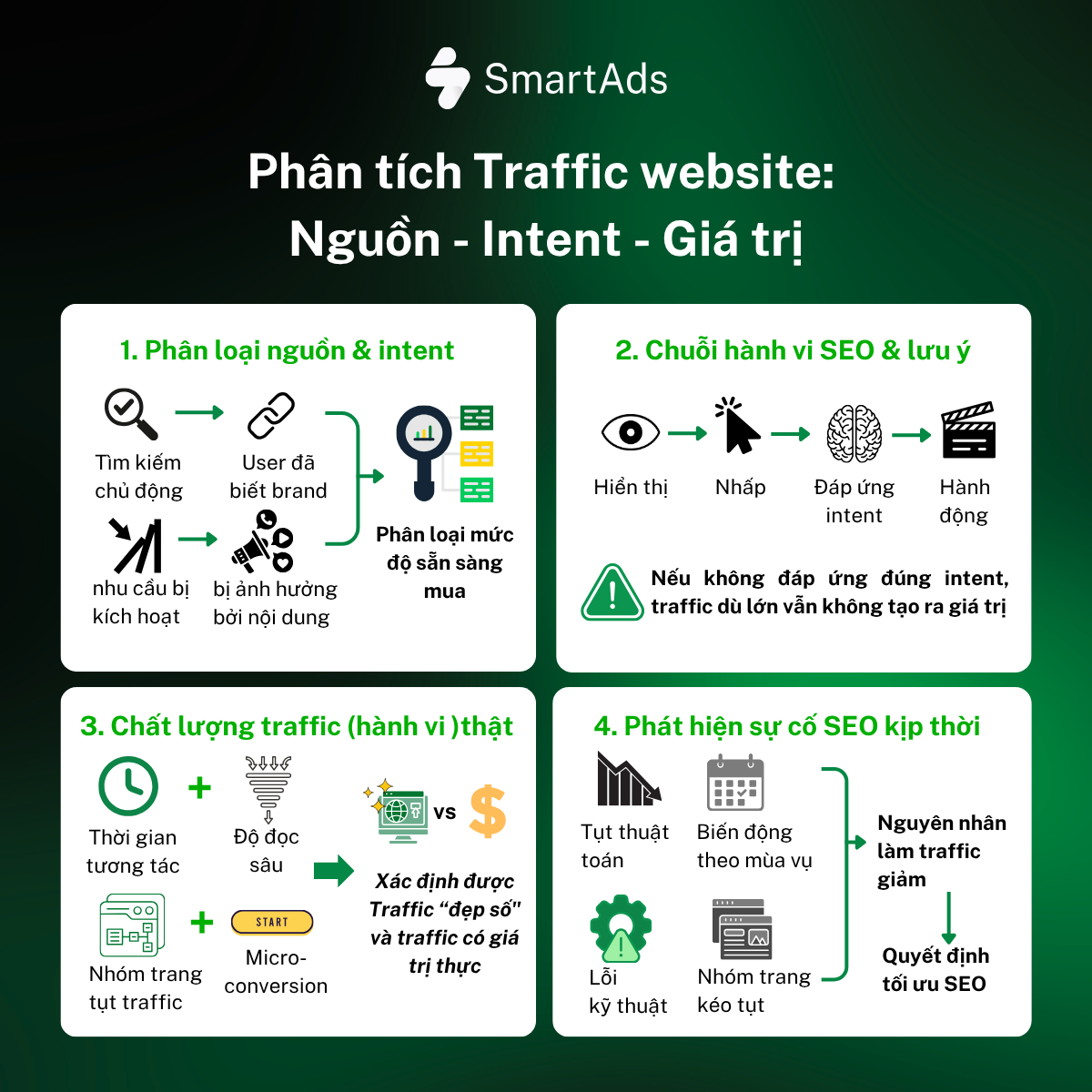 Phân tích traffic theo 3 lớp: Nguồn - Intent - Giá trị
