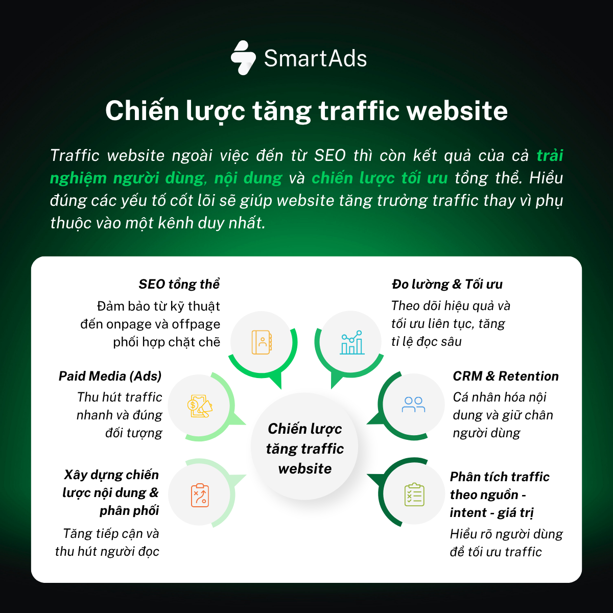 Các chiến lược giúp tăng traffic website