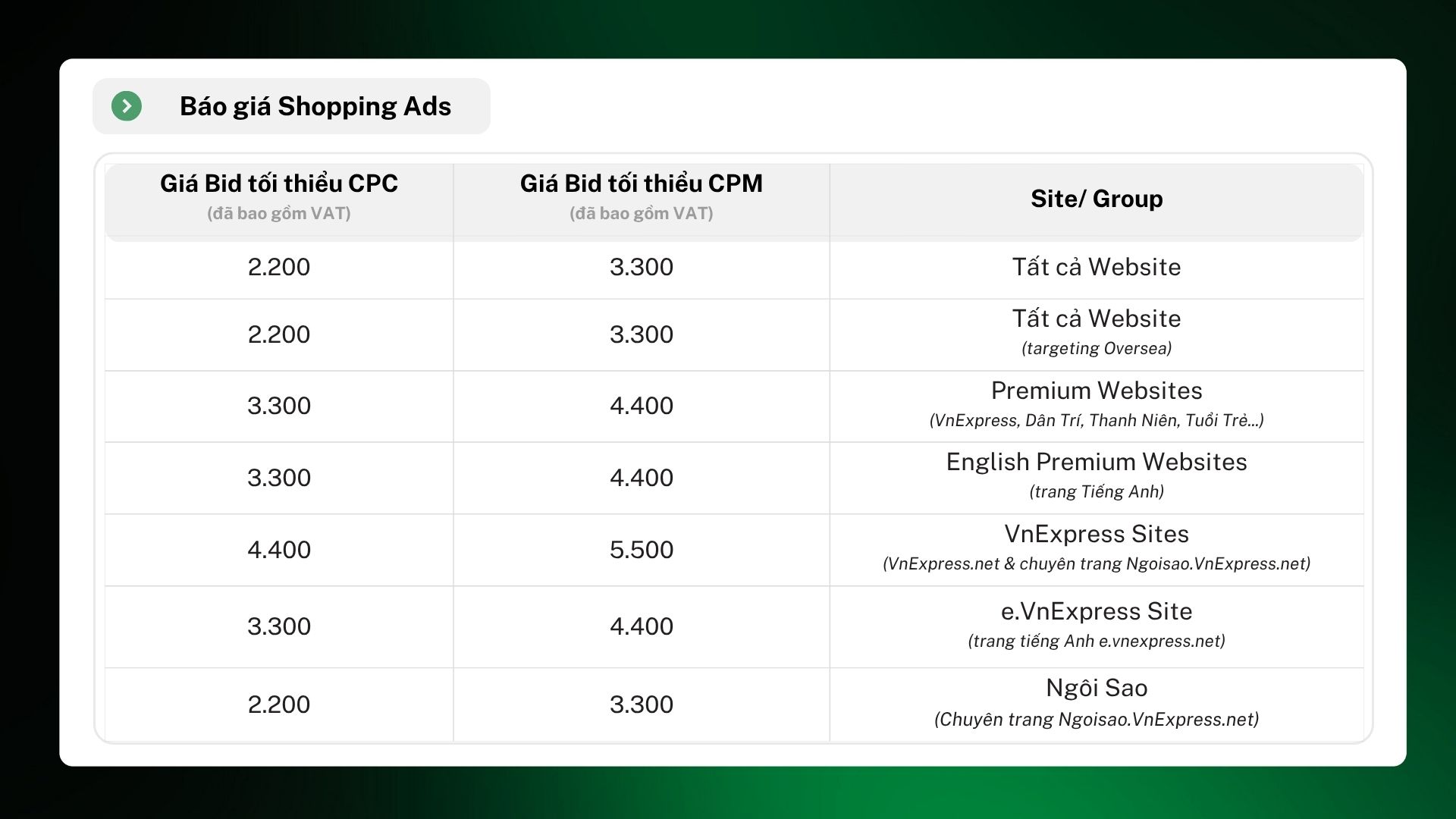 Pricing table for the Shopping Ads format on SmartAds