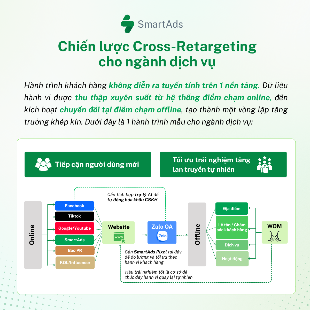 Cross-platform retargeting strategy