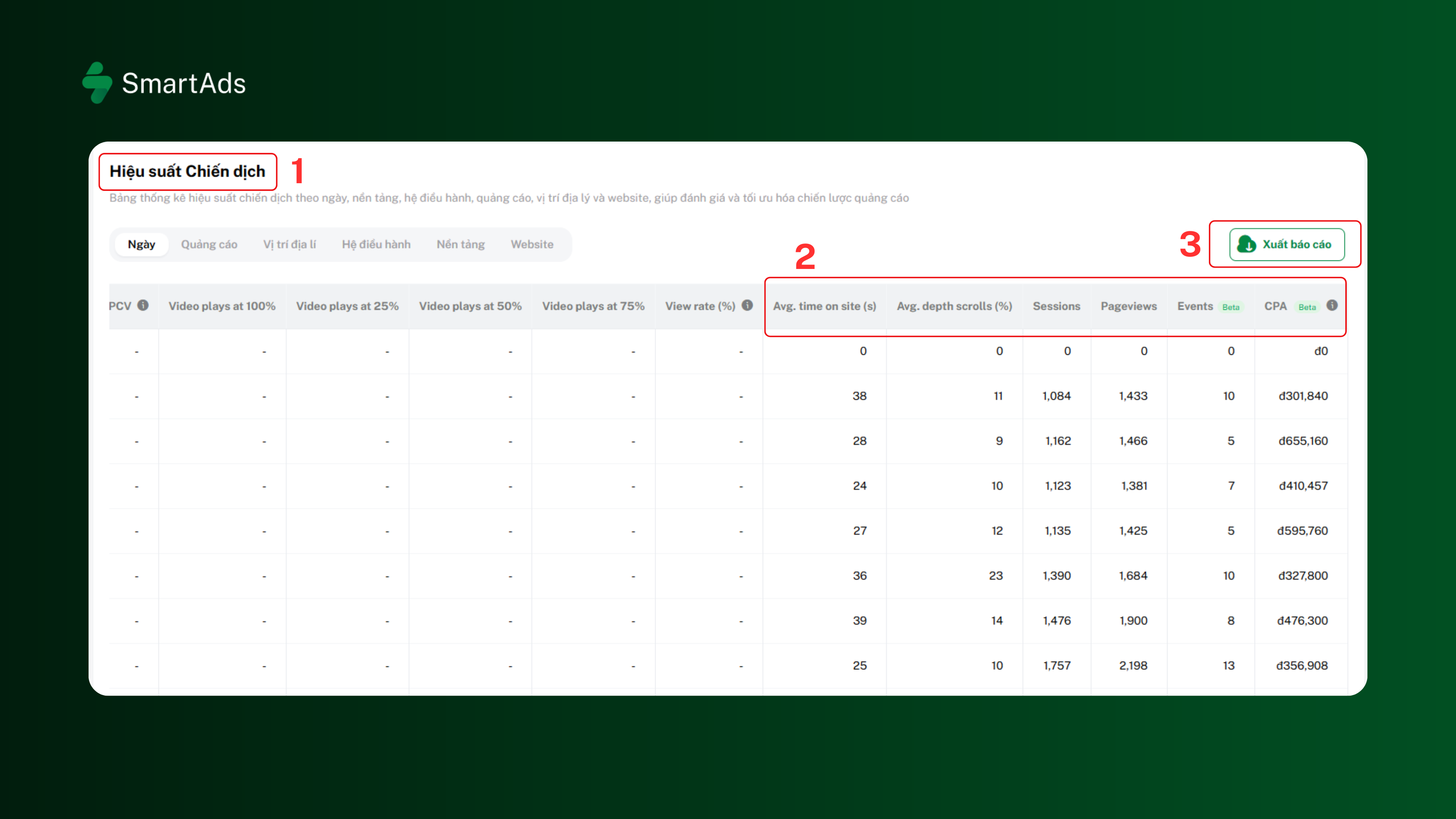 Illustration of tracking metrics on the details screen