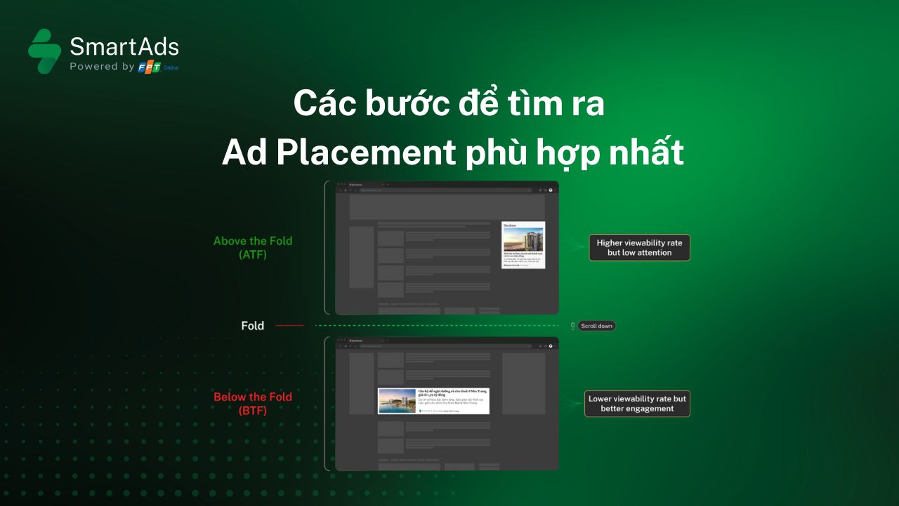 ad-placement