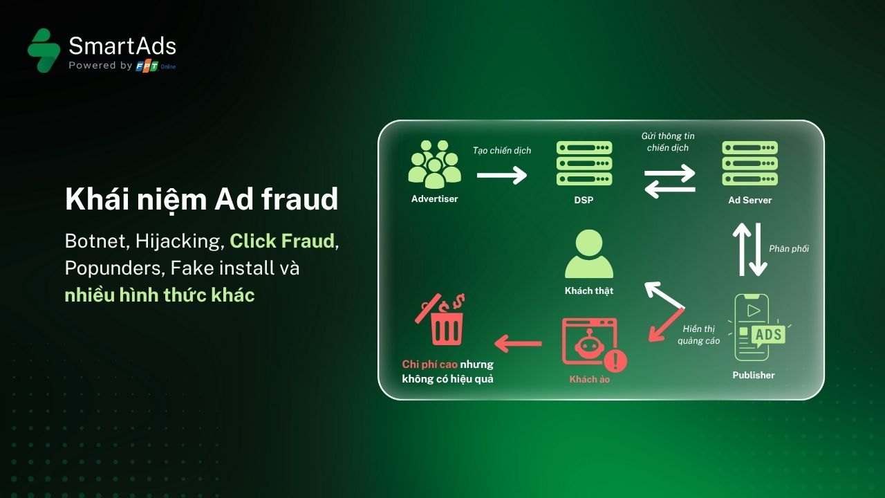 ad-fraud
