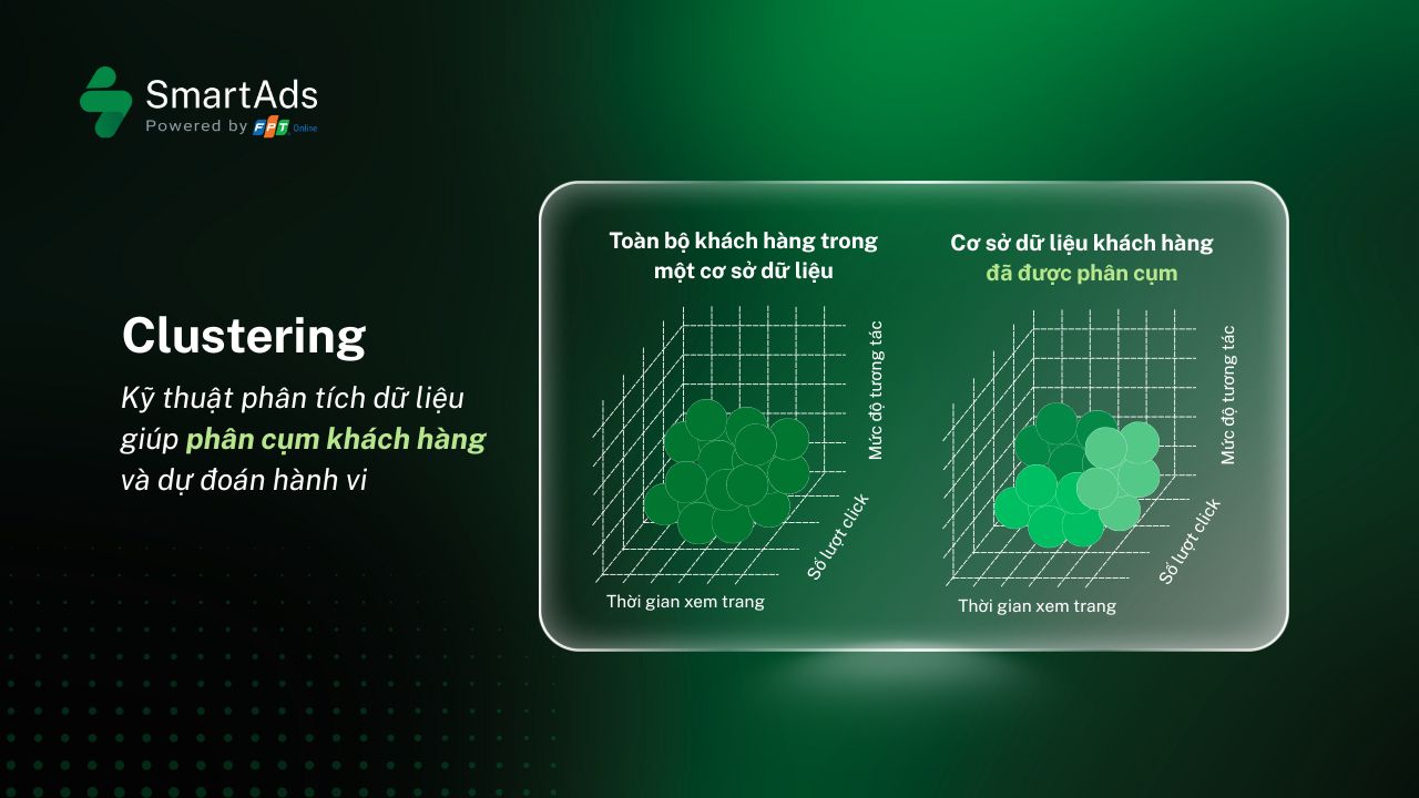 clustering