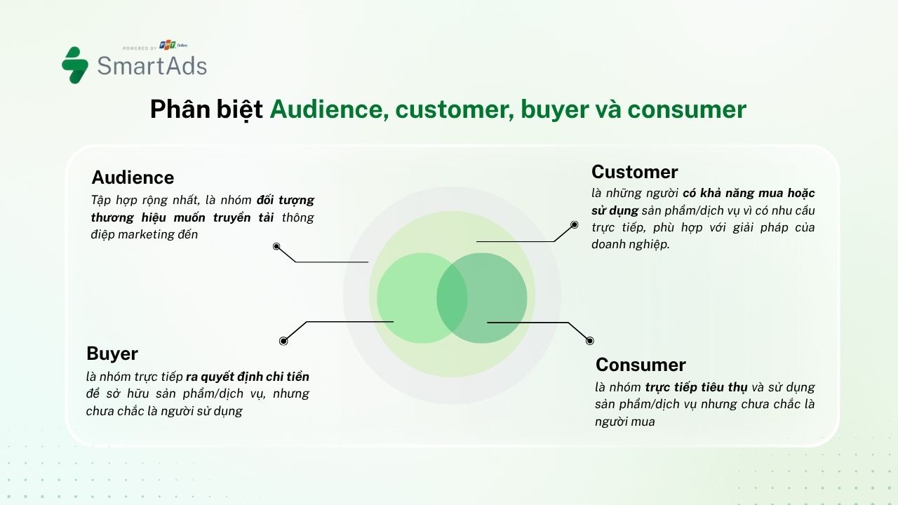 target-audience-la-gi