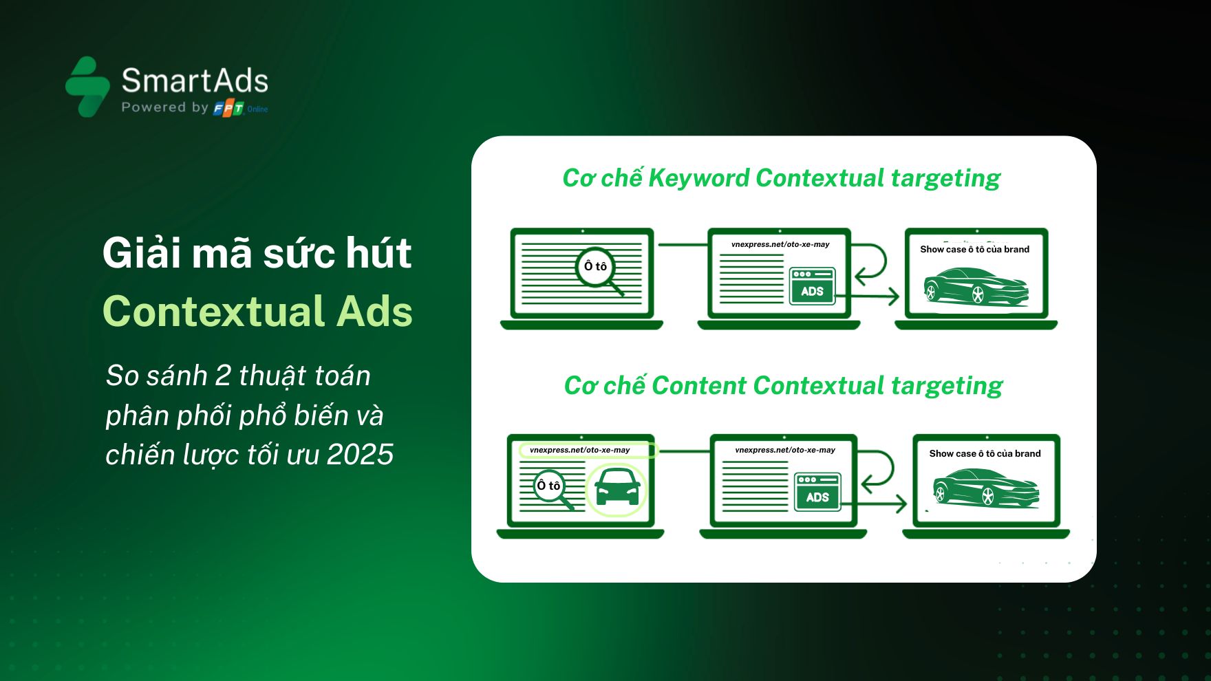 quang-cao-theo-ngu-canh